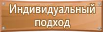 антибликовая магнитно маркерная доска покрытие